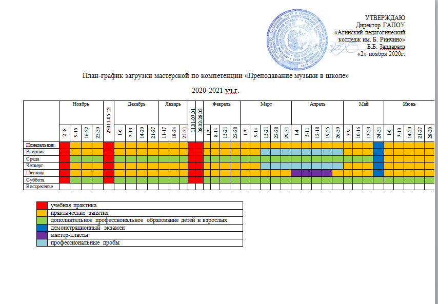 Годовой план загрузки мастерской